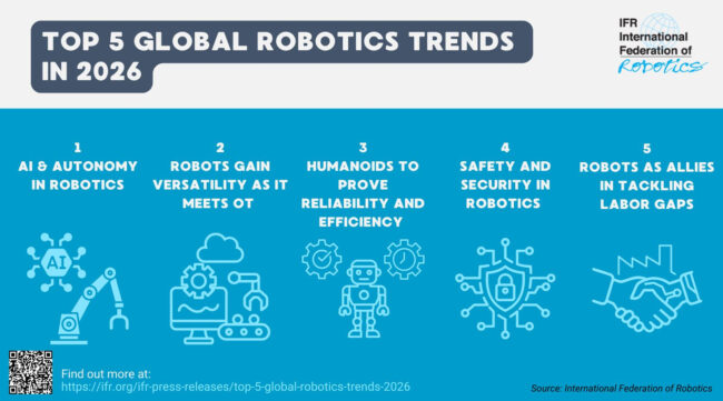 Top 5 Global Robotics Trends 2026